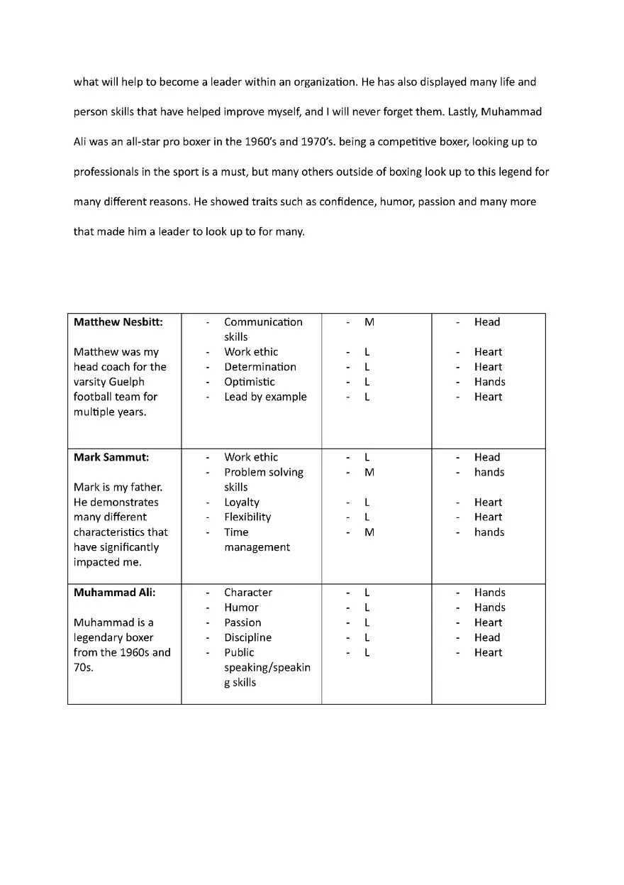 Personal Leadership Portfolio Part 1-7 - Page 4