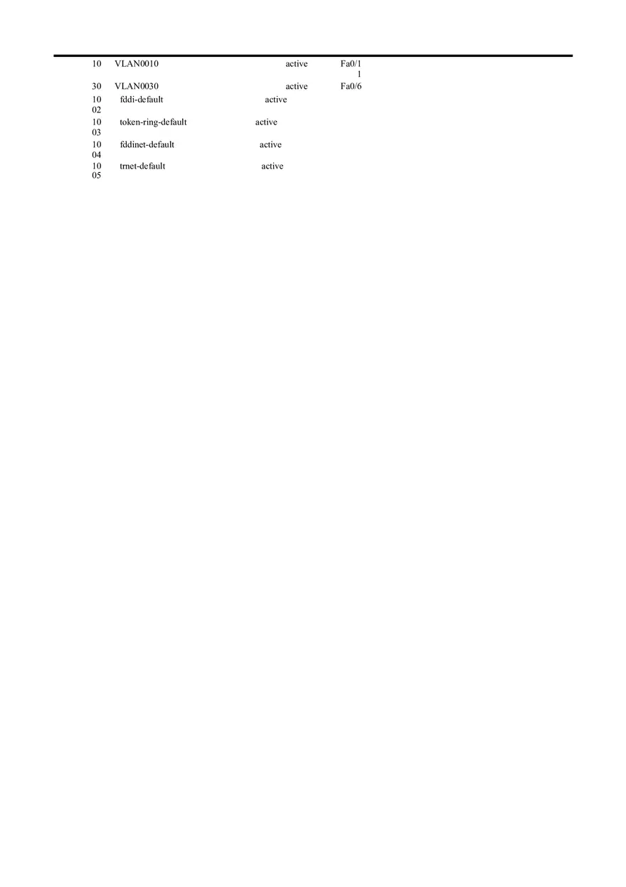 Packet Tracer - Configuring Router-on-a-Stick Inter-VLAN Routing Instructions - Page 6