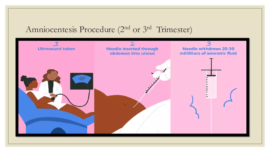 Fetal Development, Screenings, and Diagnostics - Page 9
