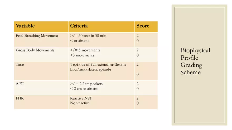 Fetal Development, Screenings, and Diagnostics - Page 18