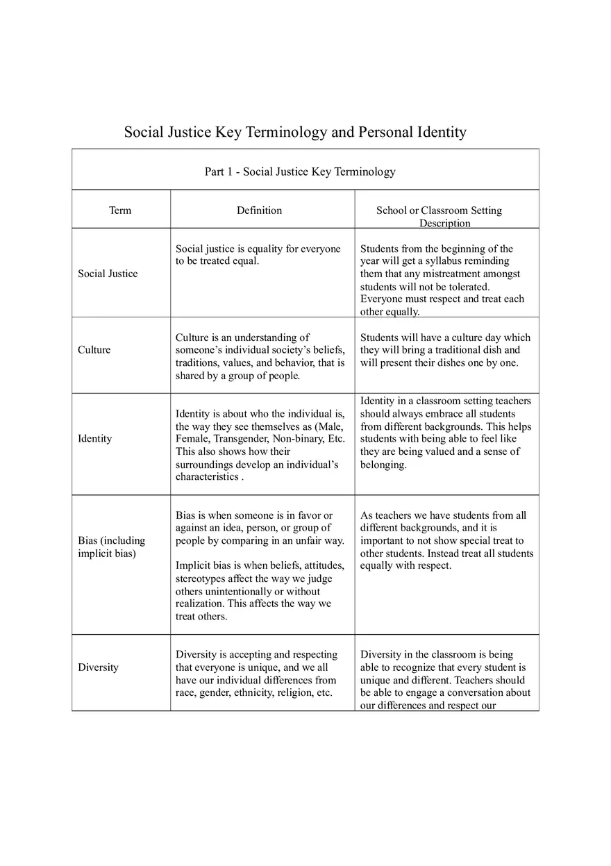 Social Justice Key Terminology and Personal Identity - Page 1