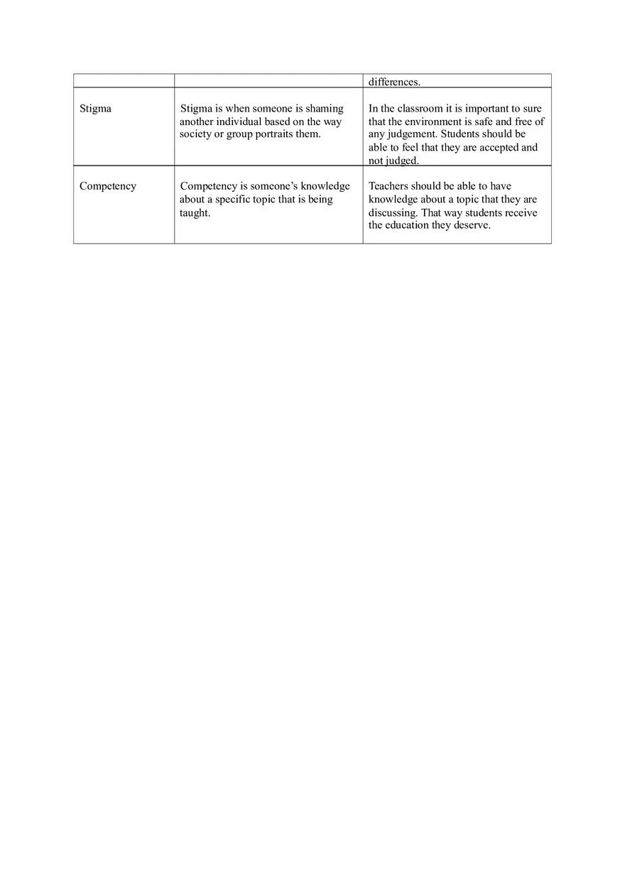 Social Justice Key Terminology and Personal Identity - Page 2