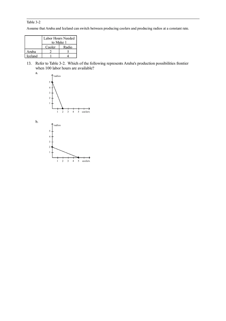 Advantage - The Driving Force of Specialization Answer Key (Sec 3) Part 1 - Page 6