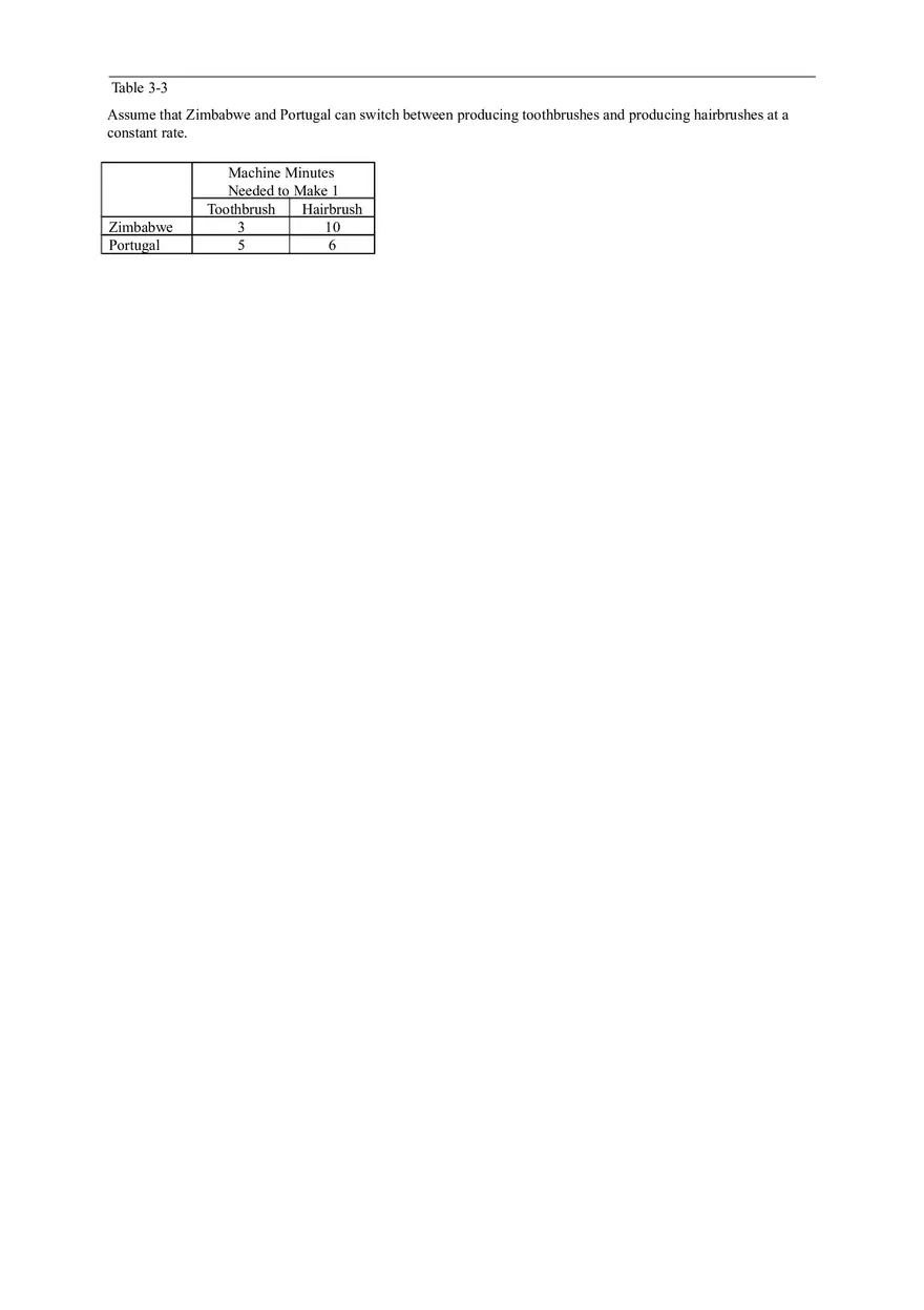 Advantage - The Driving Force of Specialization Answer Key (Sec 3) Part 2 - Page 1