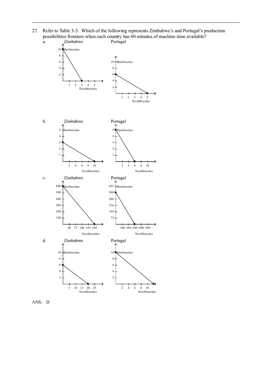 Advantage - The Driving Force of Specialization Answer Key (Sec 3) Part 2 - Page 2
