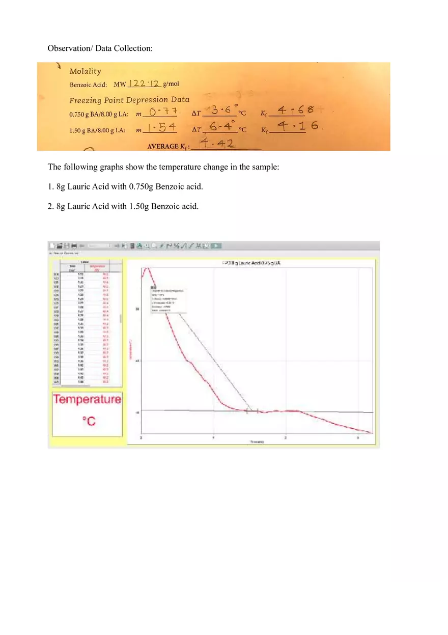 Lauric Acid - Page 2
