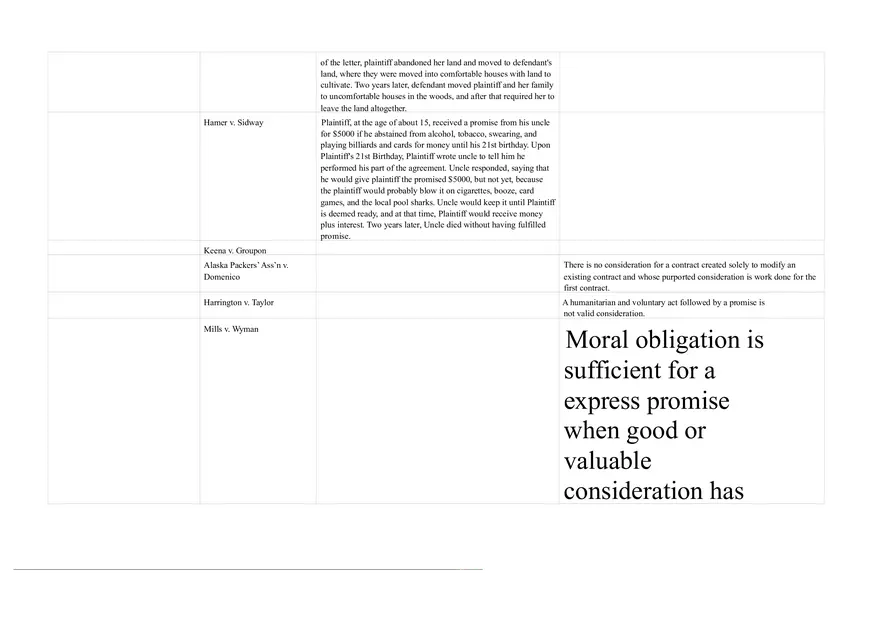 Contracts Lucy v. Zehme Case Summary Chart - Page 7