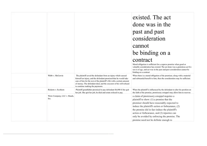 Contracts Lucy v. Zehme Case Summary Chart - Page 8