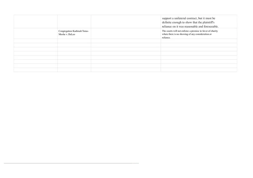 Contracts Lucy v. Zehme Case Summary Chart - Page 9