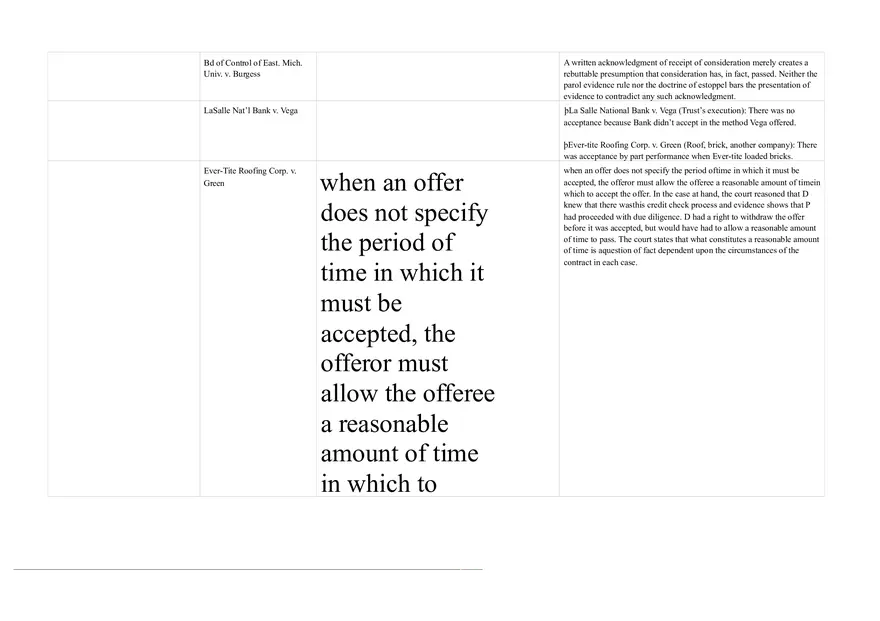 Contracts Lucy v. Zehme Case Summary Chart - Page 2