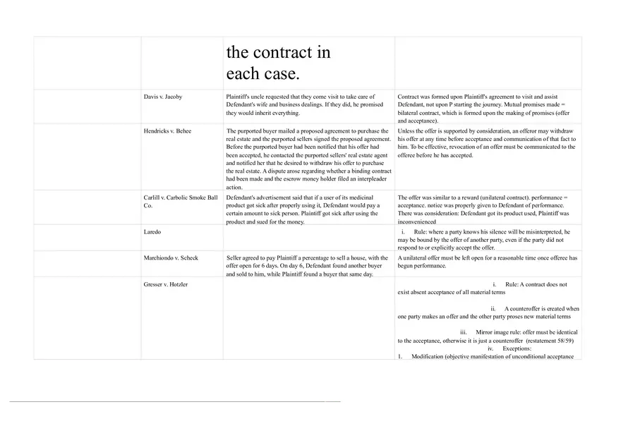 Contracts Lucy v. Zehme Case Summary Chart - Page 5