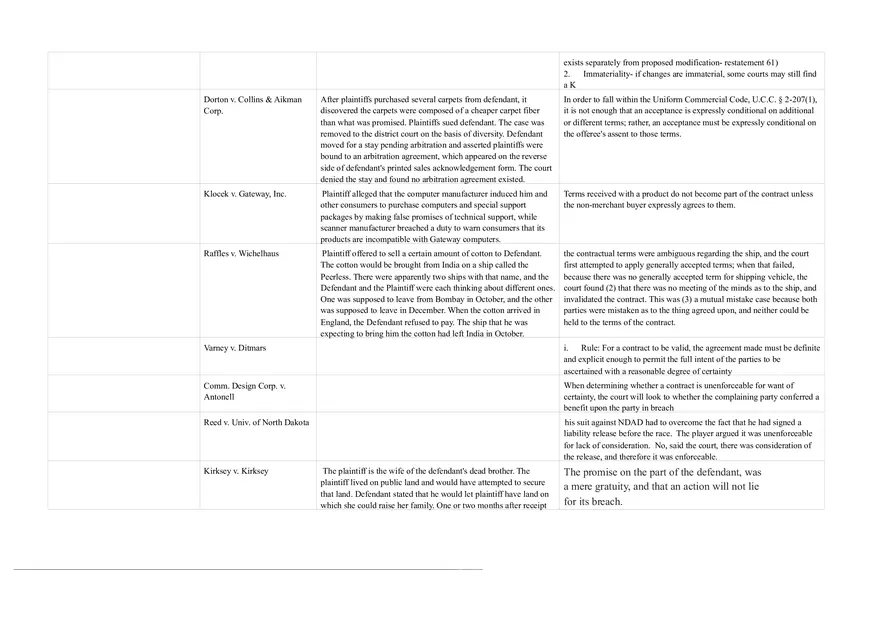 Contracts Lucy v. Zehme Case Summary Chart - Page 6
