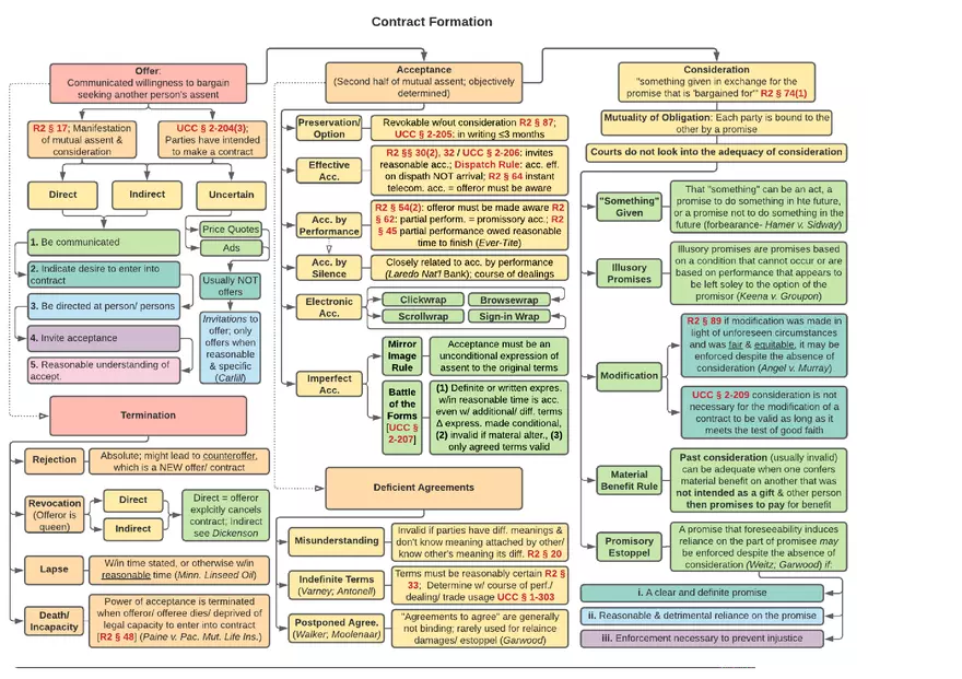 Contract Formation - Page 1