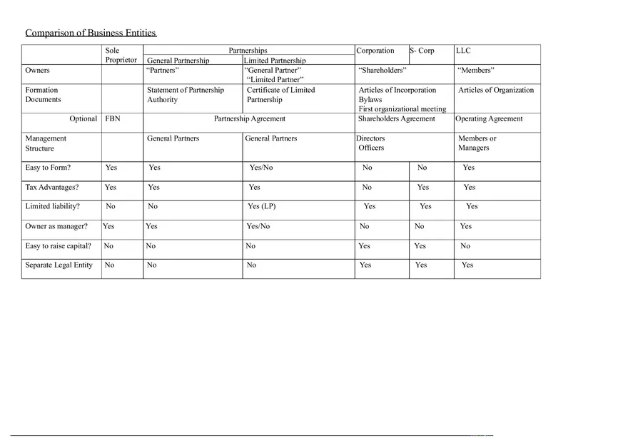 Completed Business Entity Comparison Chart - Page 1