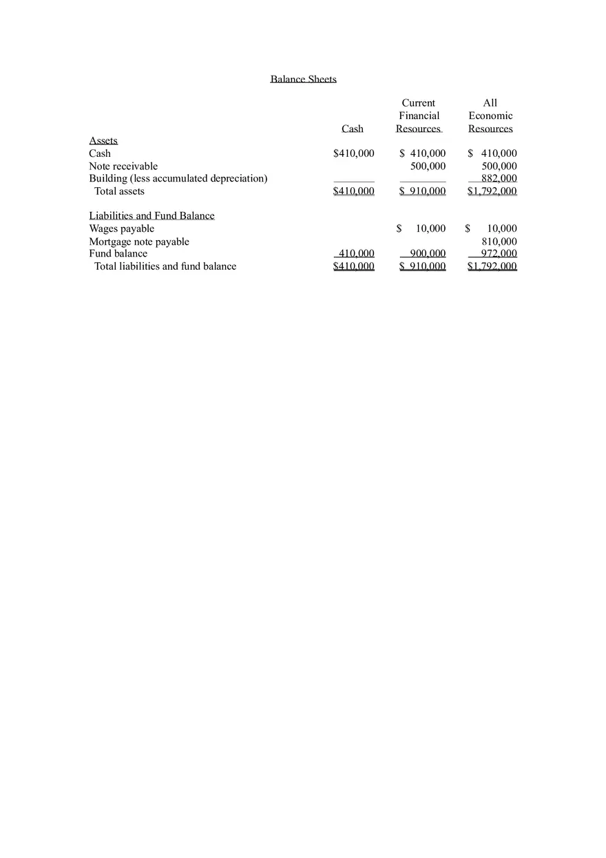Chapter 2 Fund Accounting Part 2 - Page 7