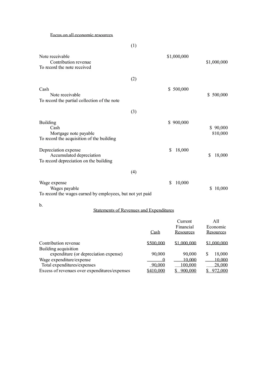 Chapter 2 Fund Accounting Part 2 - Page 6