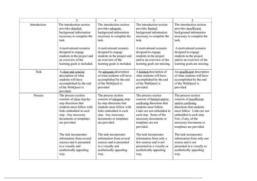 Web Quest Design Project Template Rubric - Tagged - Page 1