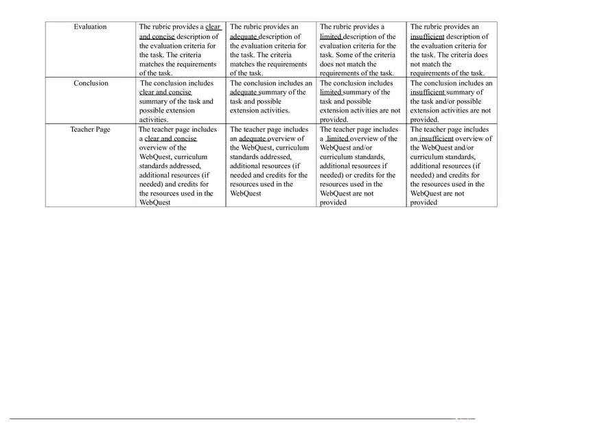 Web Quest Design Project Template Rubric - Tagged - Page 2