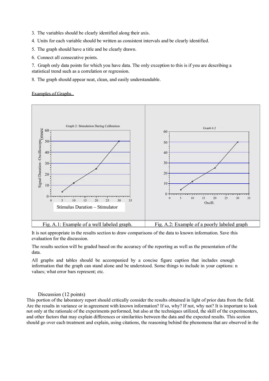 Guidelines for Writing a Lab Report - Page 4