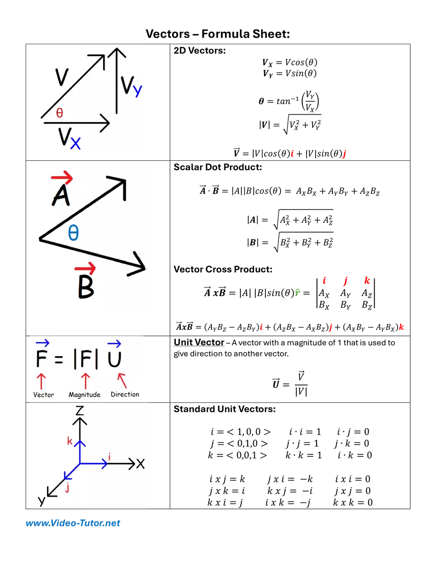 Vectors - Formula Sheet - Page 1