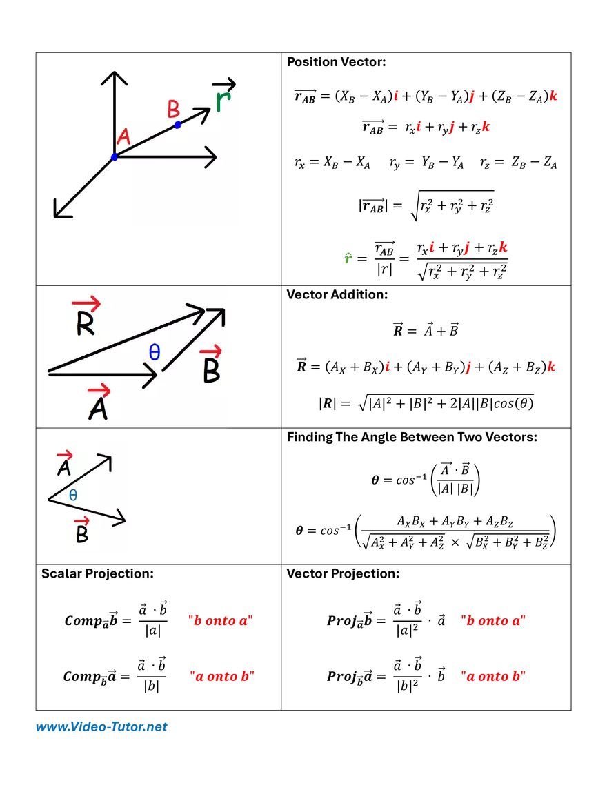 Vectors - Formula Sheet - Page 2