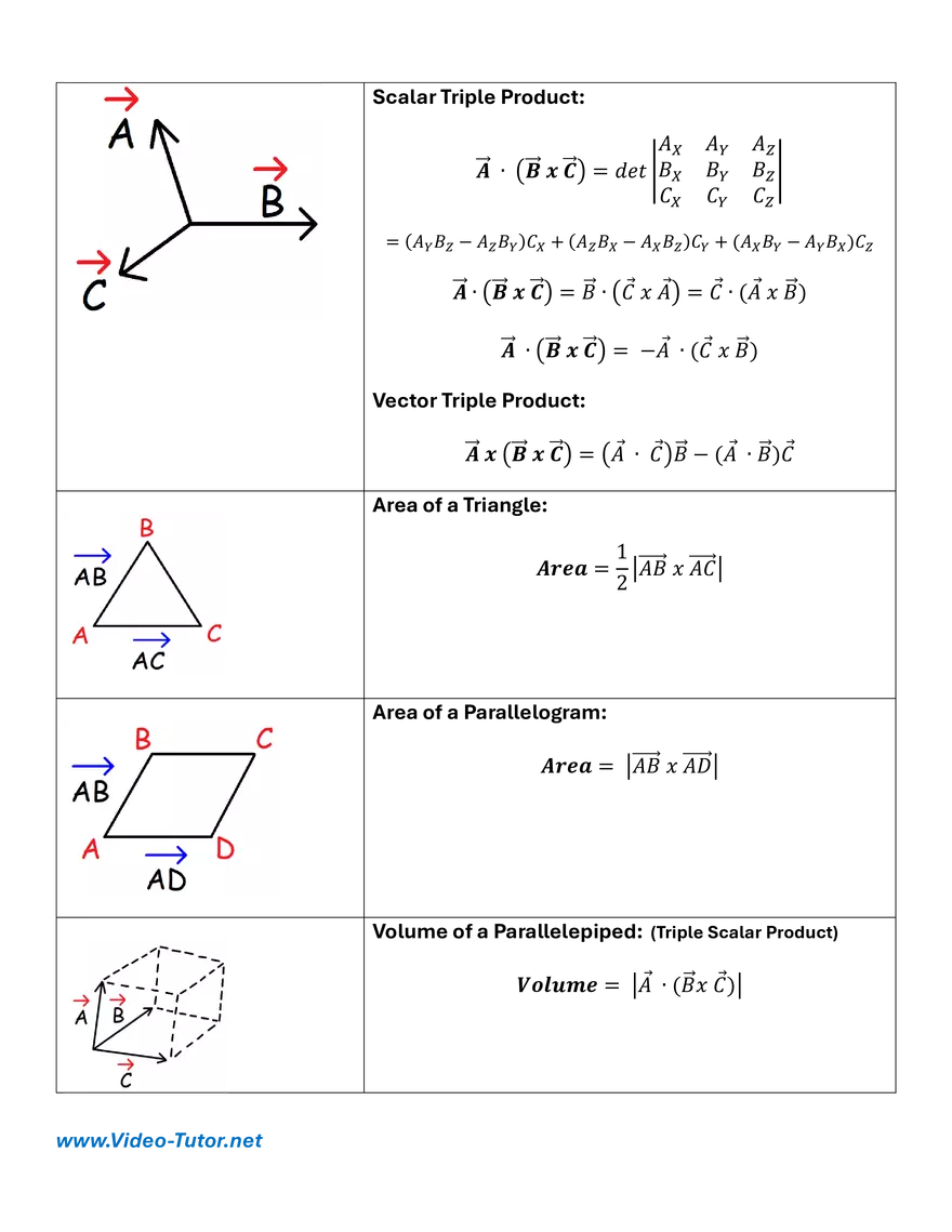 Vectors - Formula Sheet - Page 3