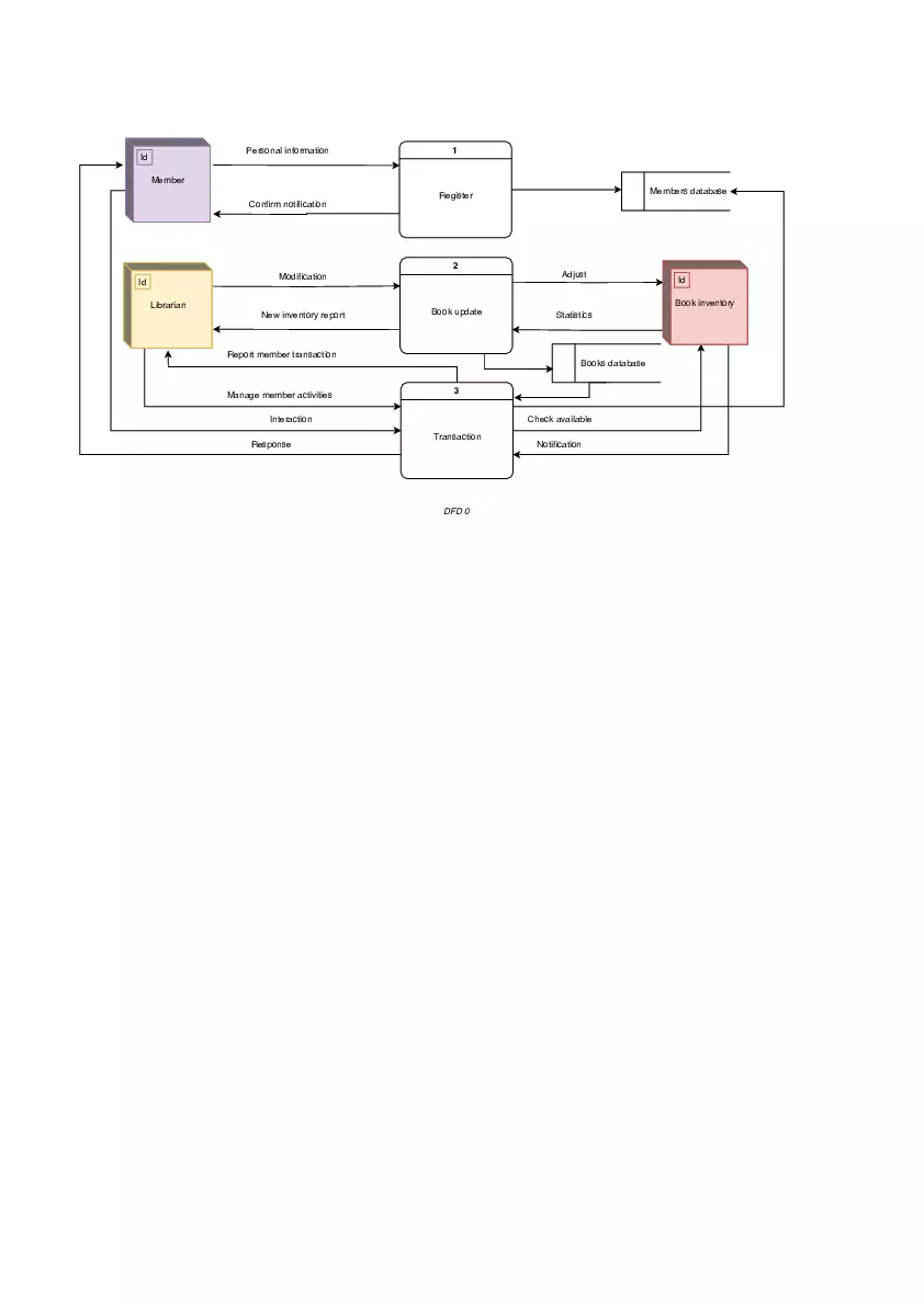 Exercise 1: Library Management System - Page 2