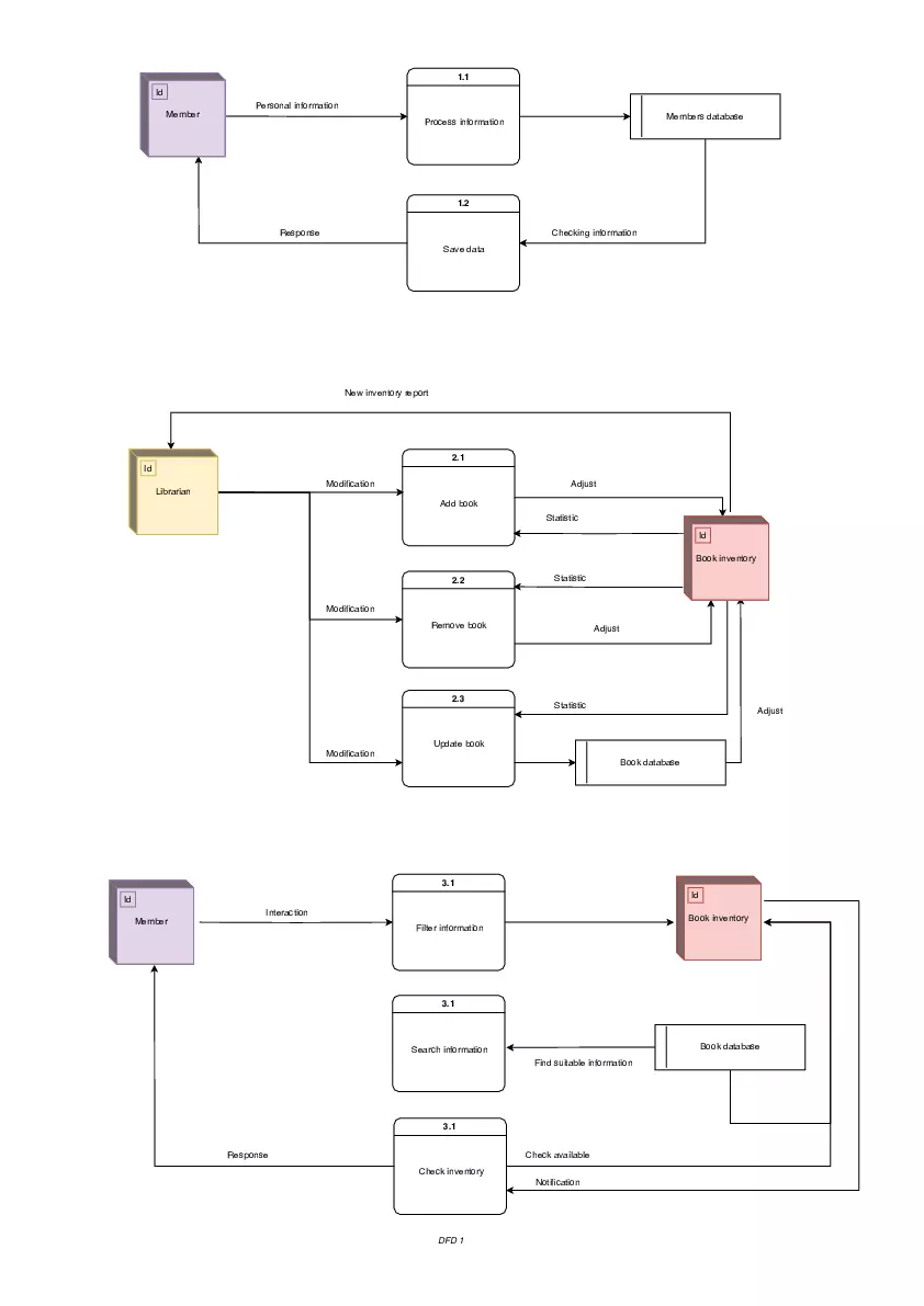 Exercise 1: Library Management System - Page 3