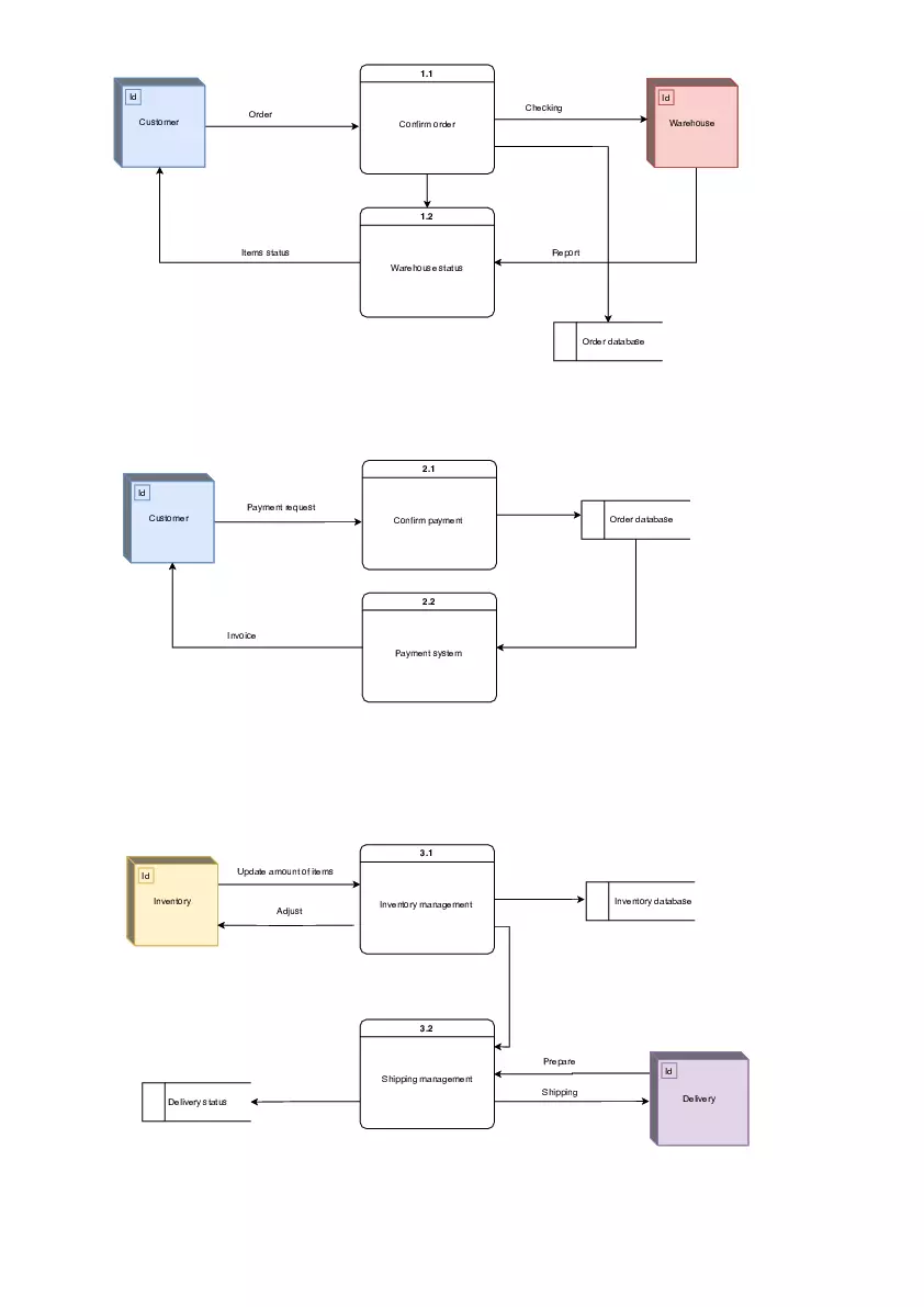 Exercise 2: Online Shopping System - Page 3