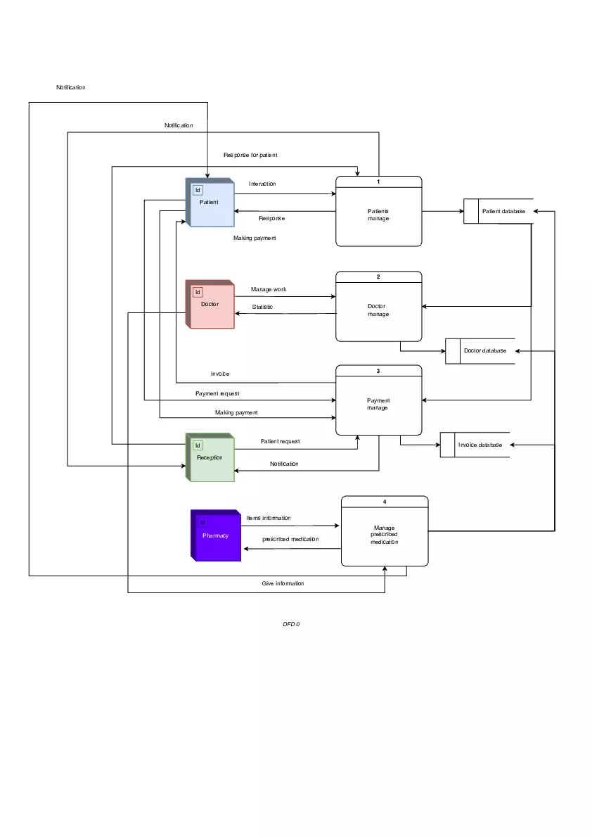 Exercise 3: Hospital Management System - Page 2