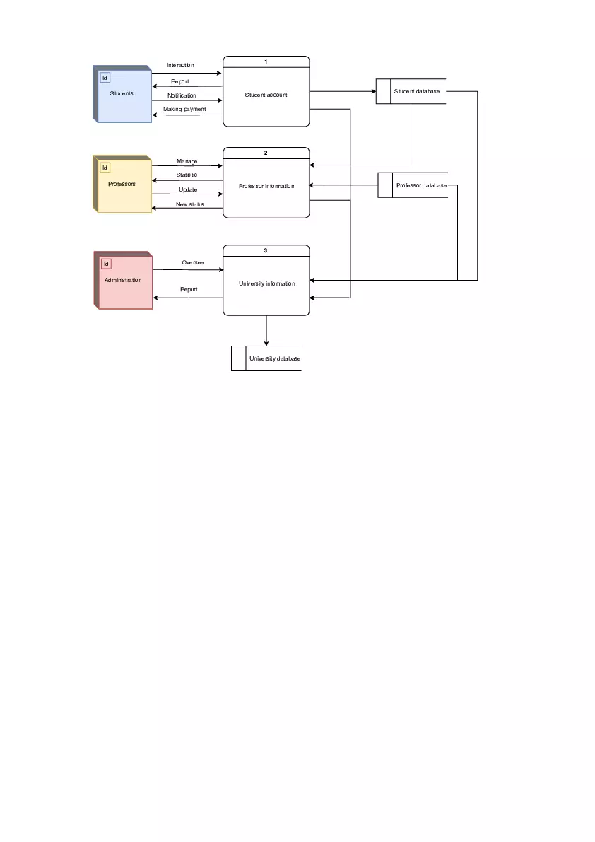 Exercise 4: University Enrollment System - Page 2