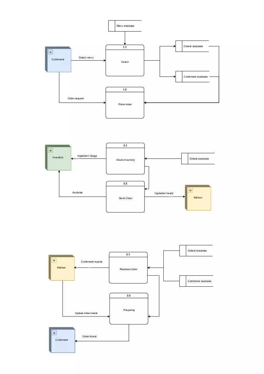 Exercise 5: Restaurant Ordering System Construct - Page 3