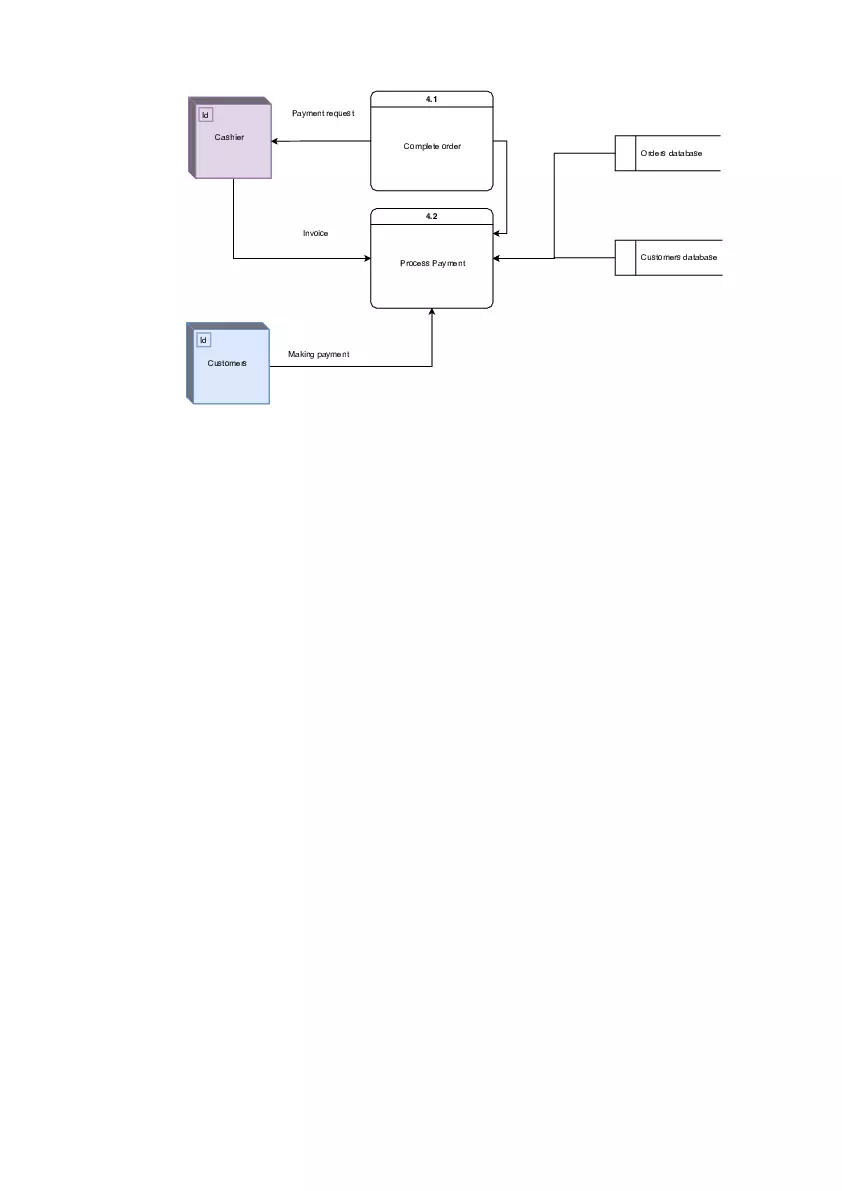 Exercise 5: Restaurant Ordering System Construct - Page 4