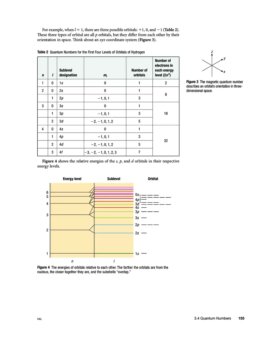 3.4 Quantum Numbers - Page 3