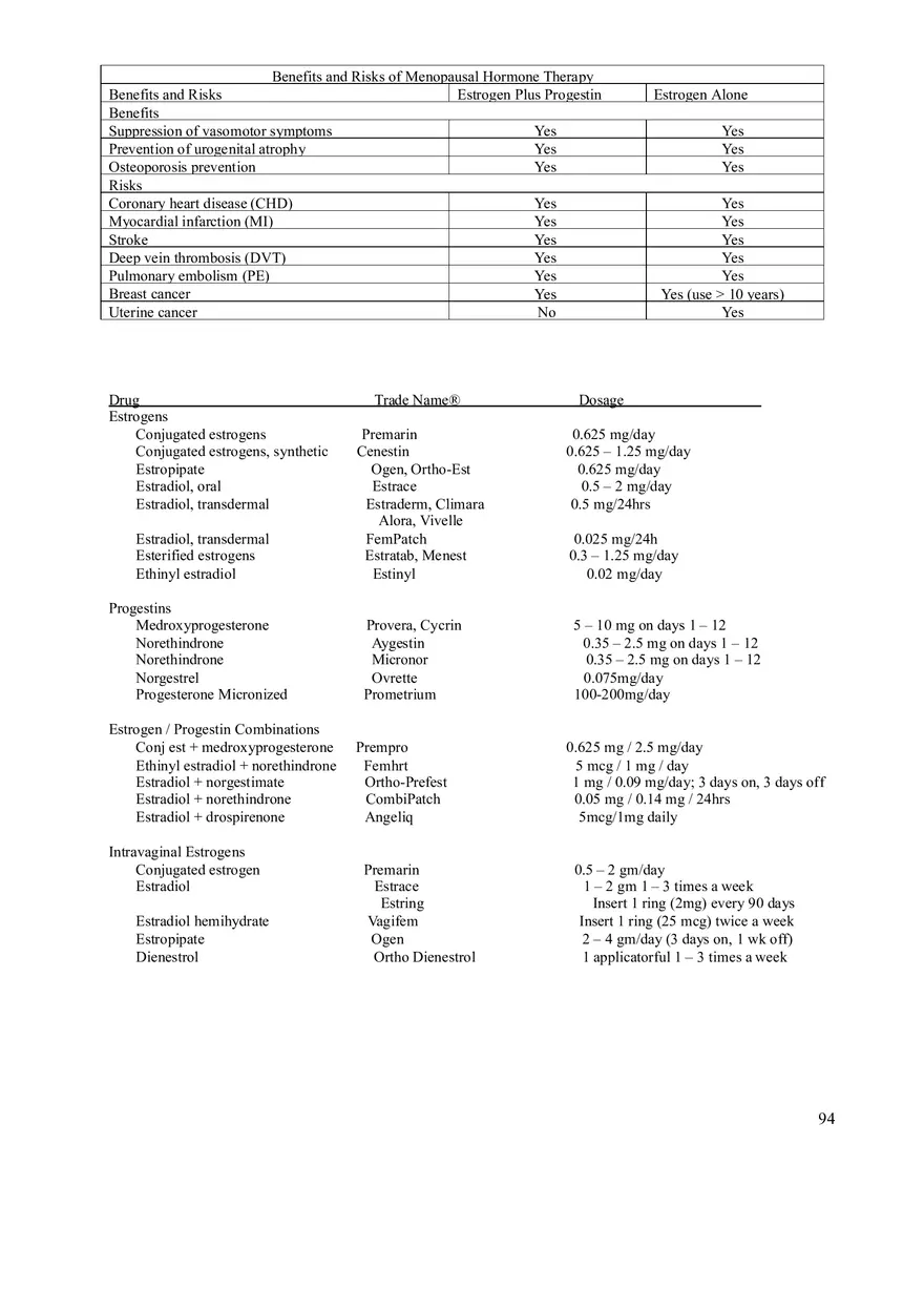 Clinical Pharmacology Study Guide (Antihistamines) - Page 10