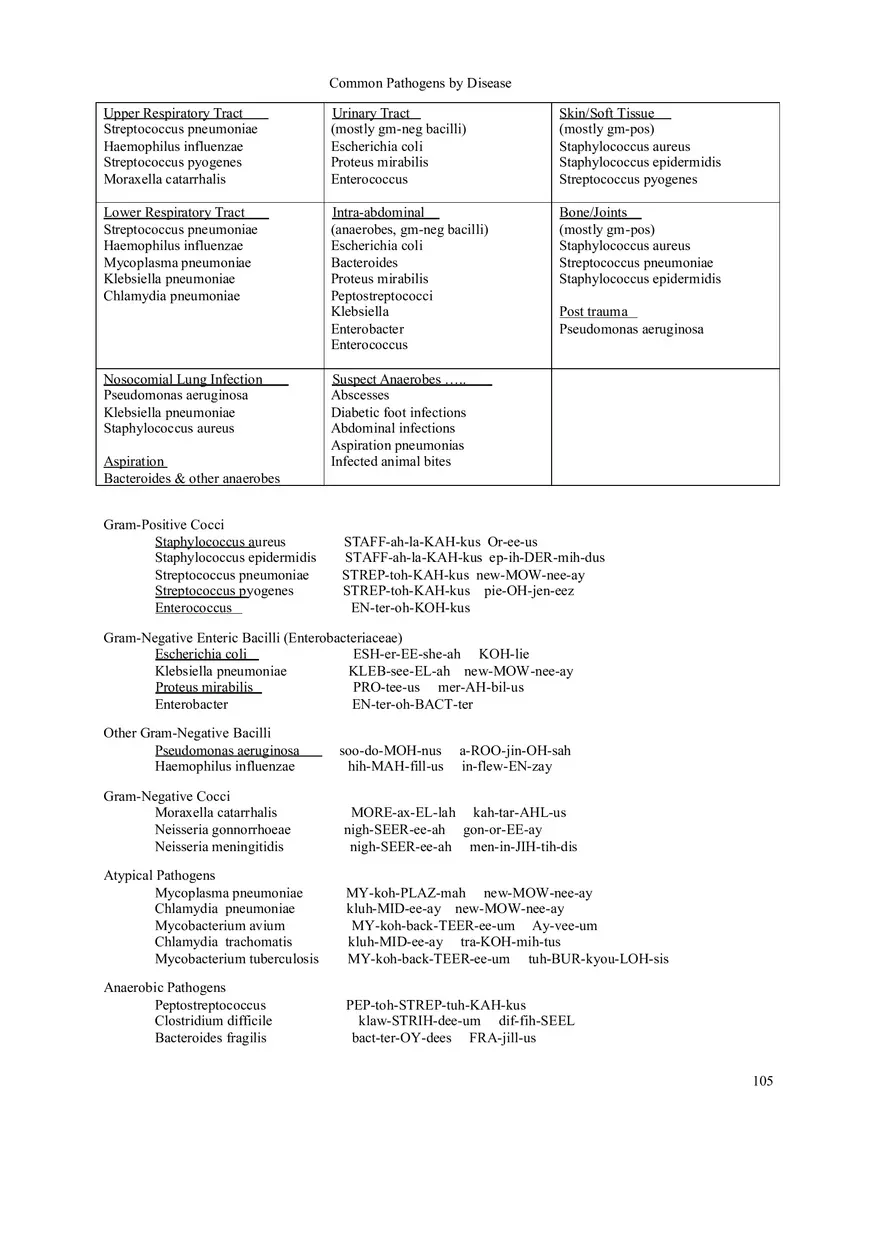 Clinical Pharmacology Study Guide (Ethinyl Estradiol) - Page 11