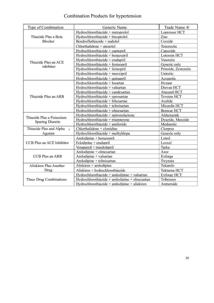 Clinical Pharmacology Study Guide (Antihypertensives) - Page 9