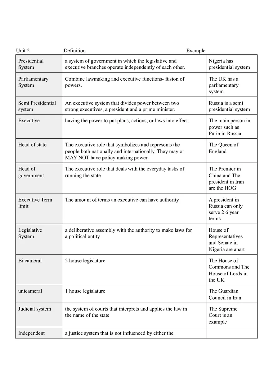 Comparative Government - Vocabulary - Page 1