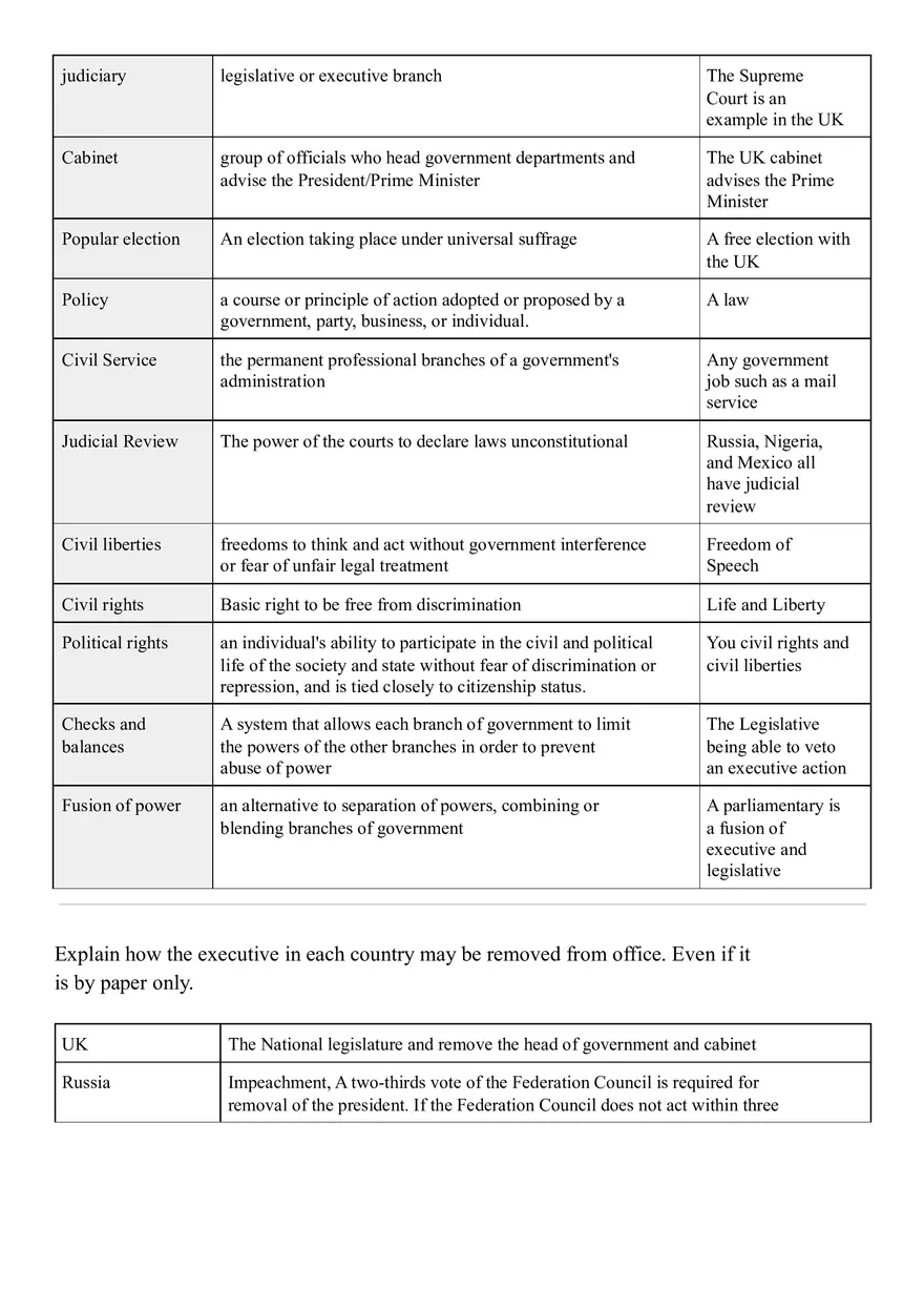 Comparative Government - Vocabulary - Page 2