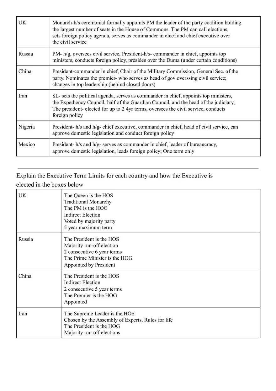 Comparative Government - Vocabulary - Page 4