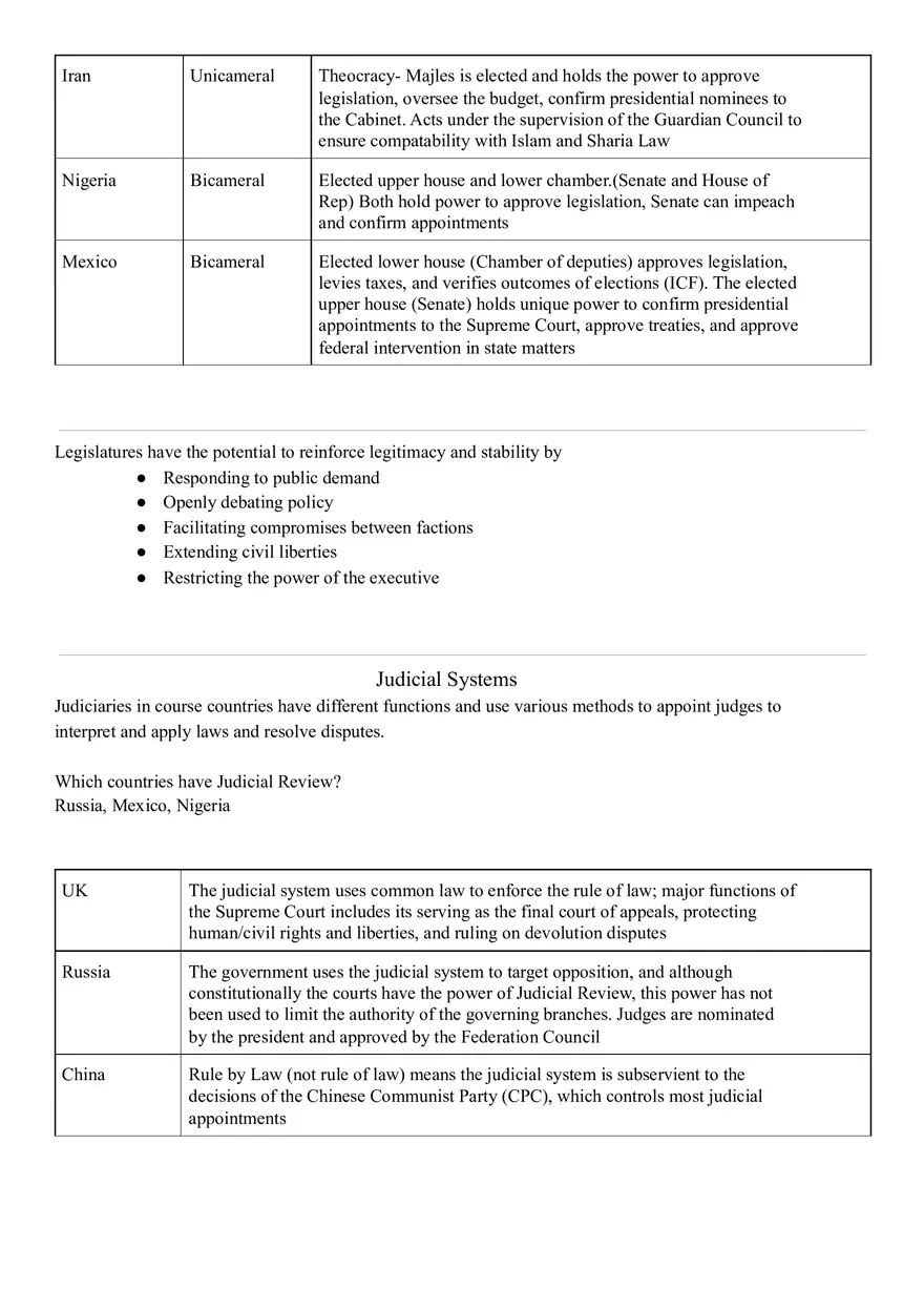Comparative Government - Vocabulary - Page 6