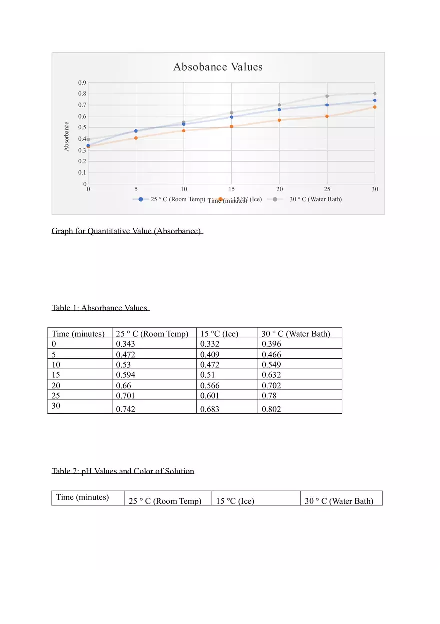 Photosynthesis Lab Report - Page 6