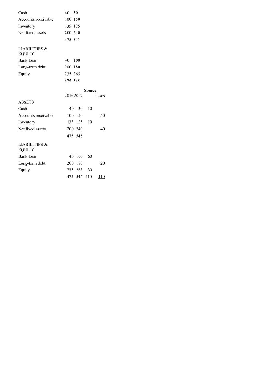 Chapter 1 Interpreting Financial Statements with Examples - Page 3