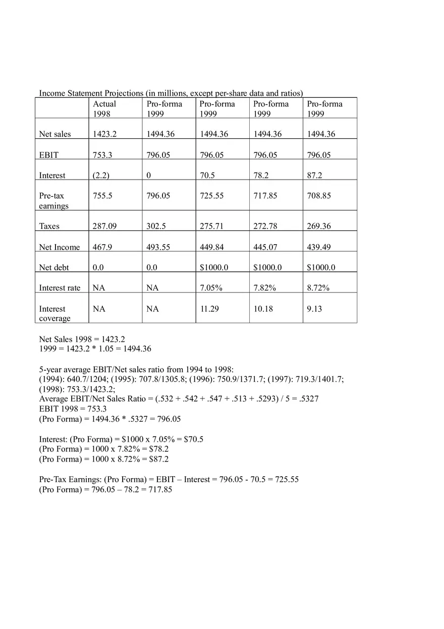 Debt Policy at UST Inc - Page 4
