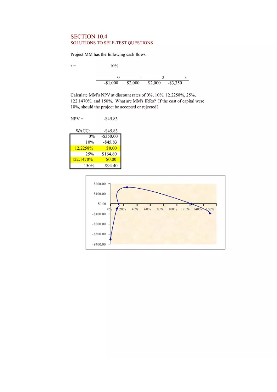 Based Financial Analysis of Projects - Page 7