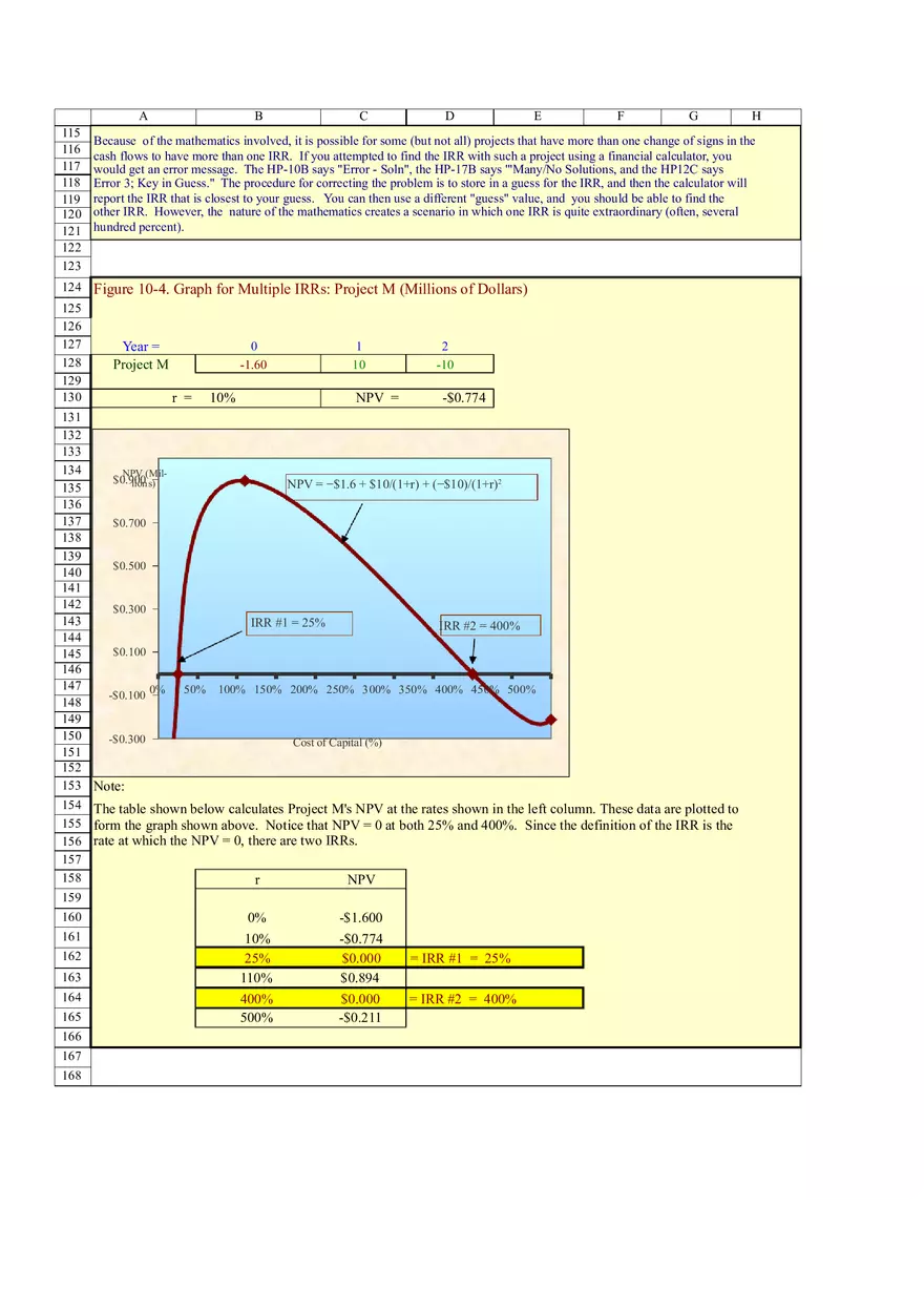 Based Financial Analysis of Projects - Page 11