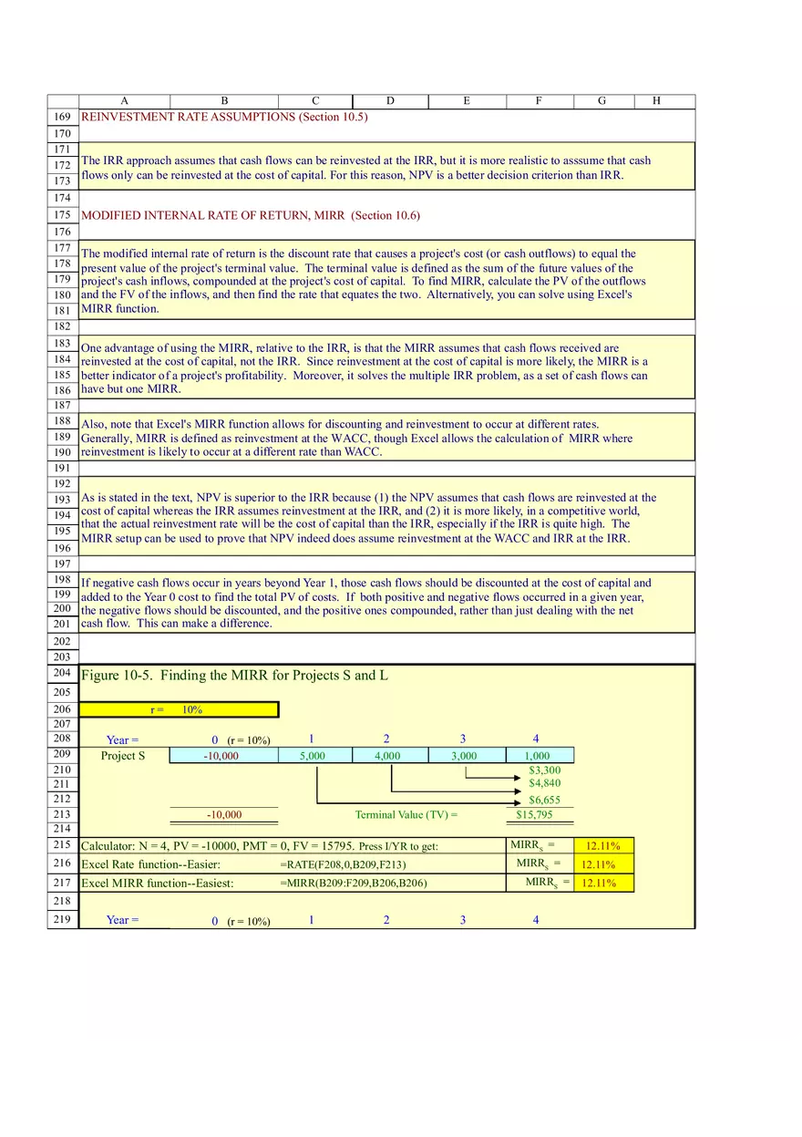Based Financial Analysis of Projects - Page 12