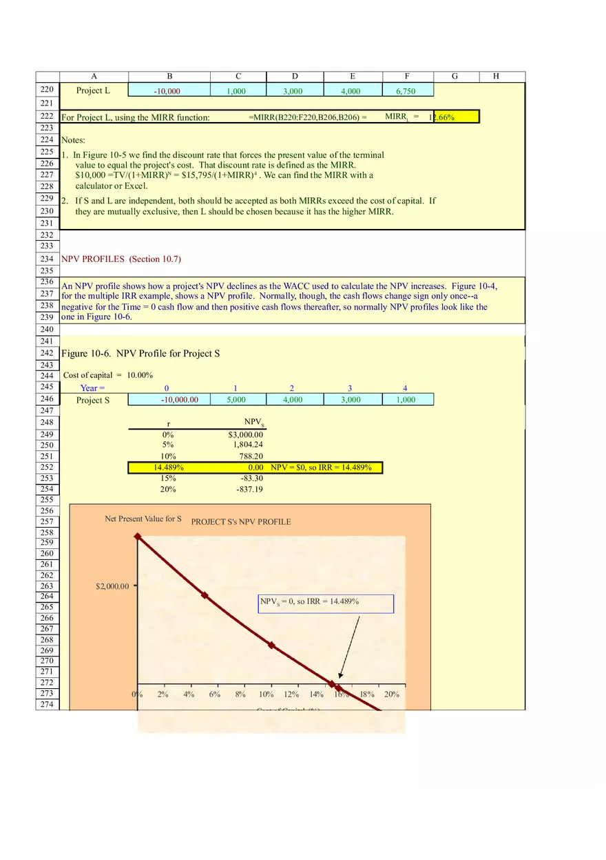 Based Financial Analysis of Projects - Page 13
