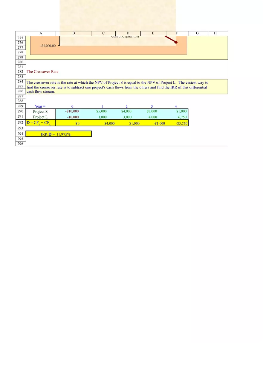 Based Financial Analysis of Projects - Page 14