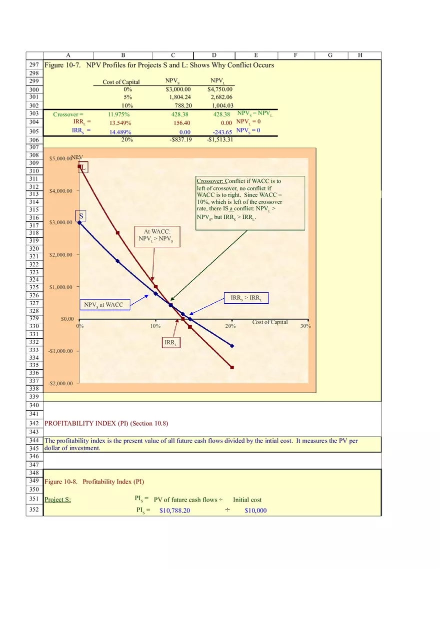 Based Financial Analysis of Projects - Page 15